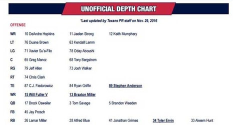 Texans unofficial depth chart vs. Green Bay