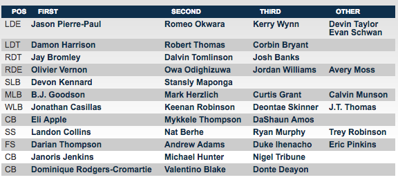 Giants depth chart: Complete 2023 roster for New York, including starting  QB, RB, WR, fantasy impact - DraftKings Network