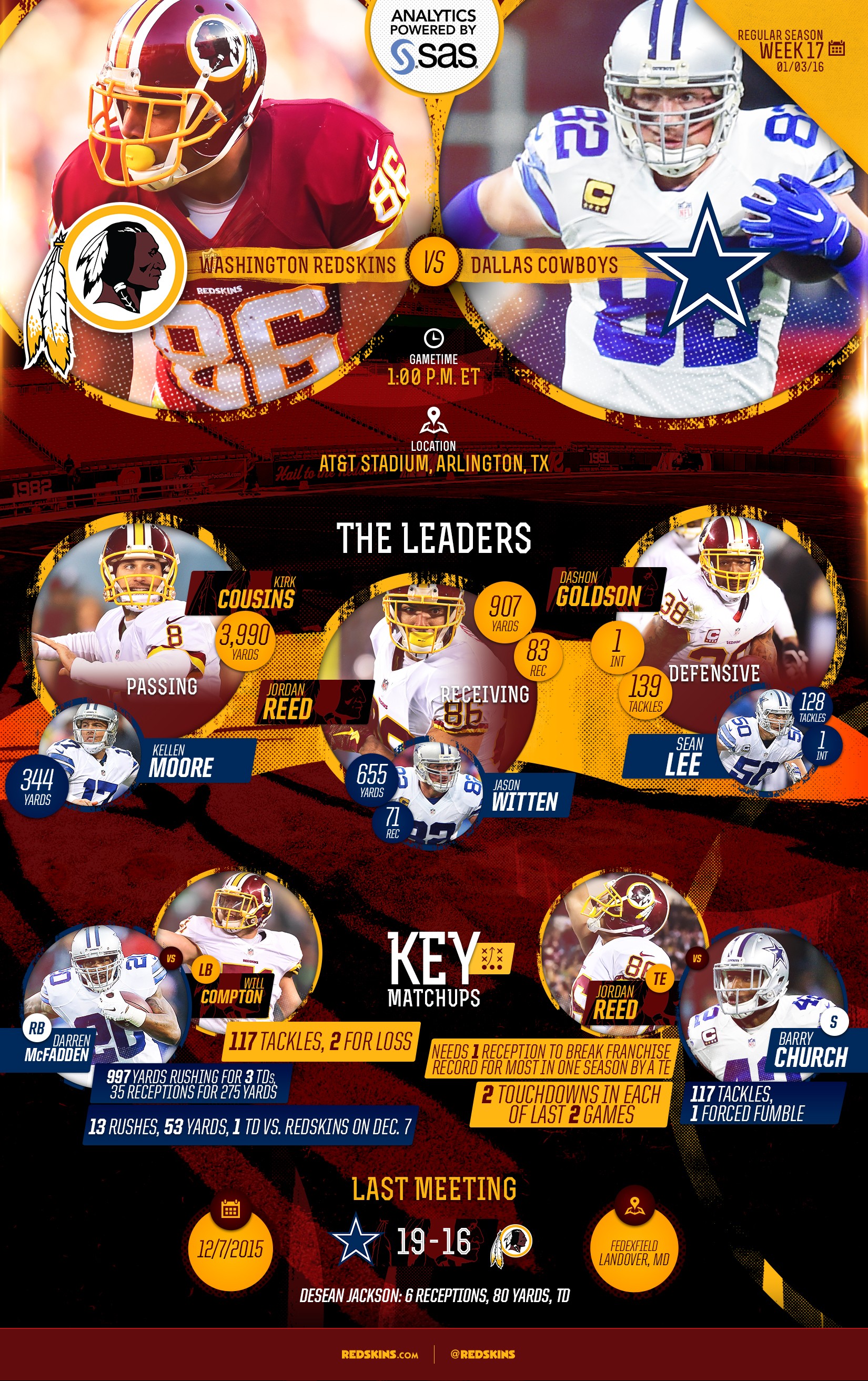 Redskins vs. Cowboys Infographic