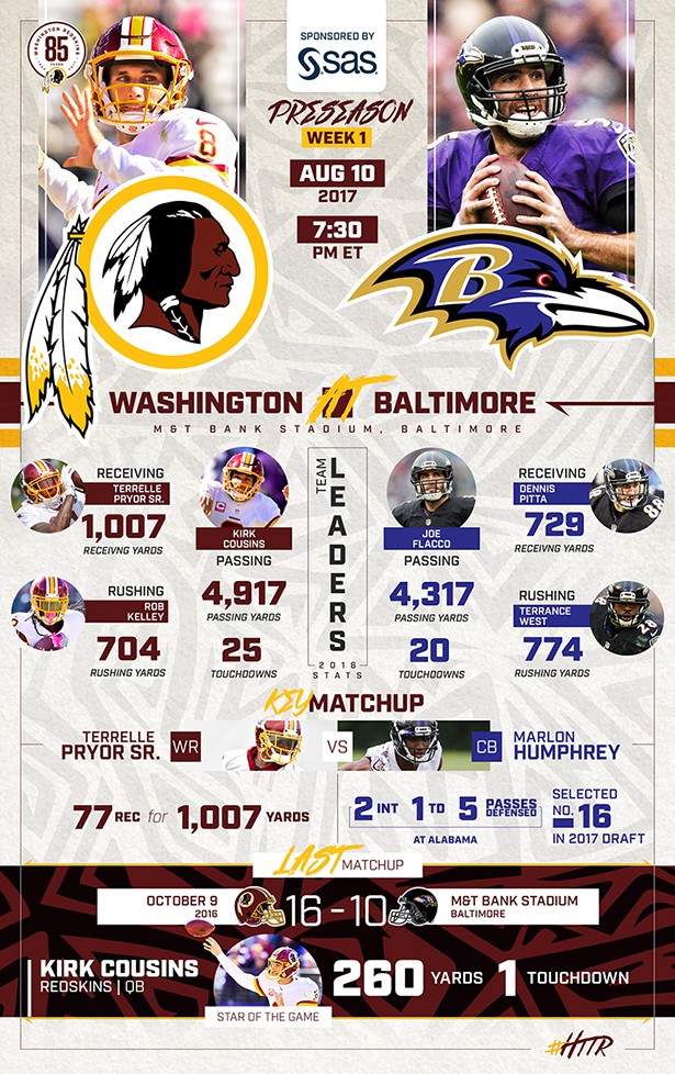 Redskins vs. Ravens Preseason Infographic