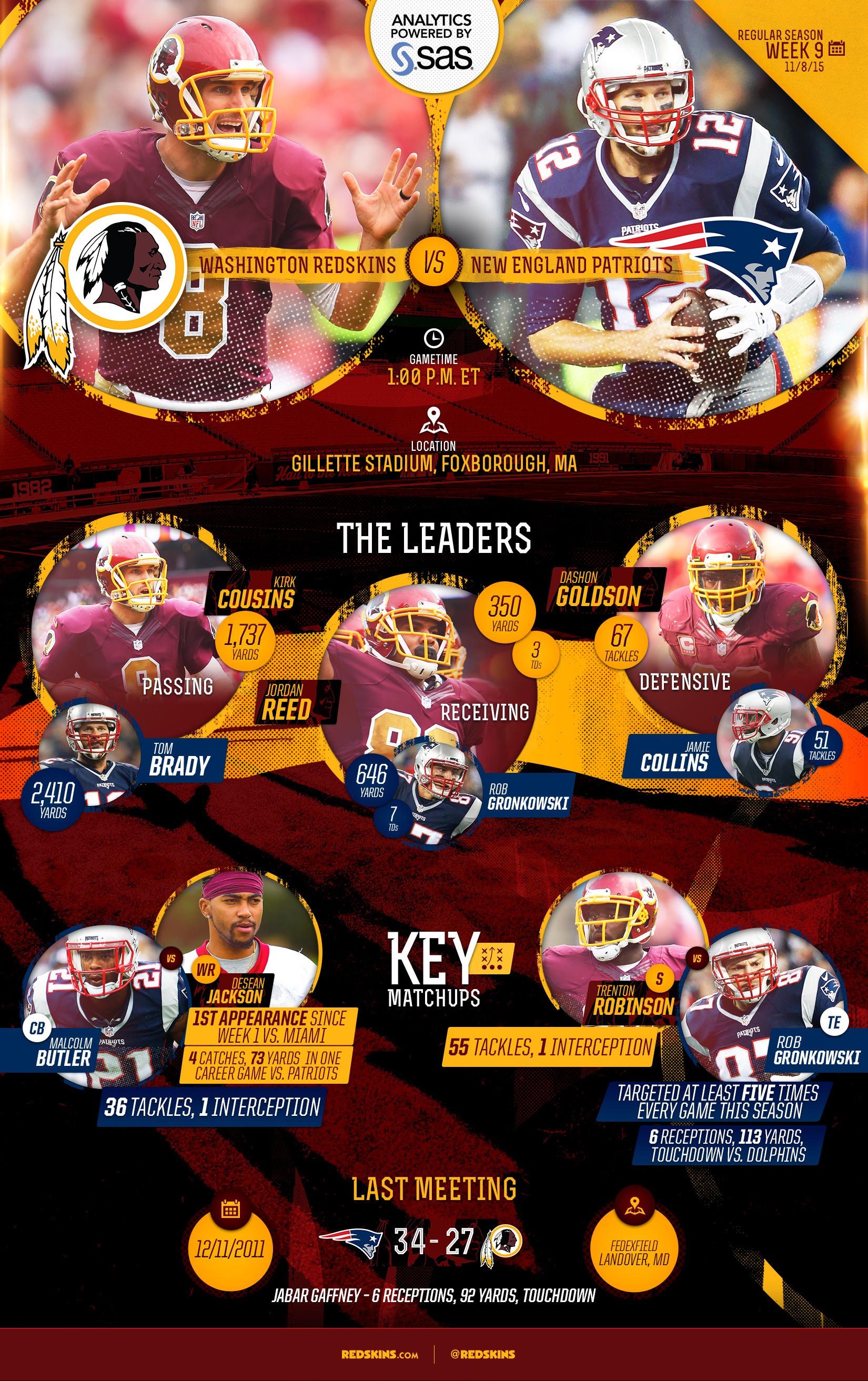 Redskins Vs Patriots Infographic