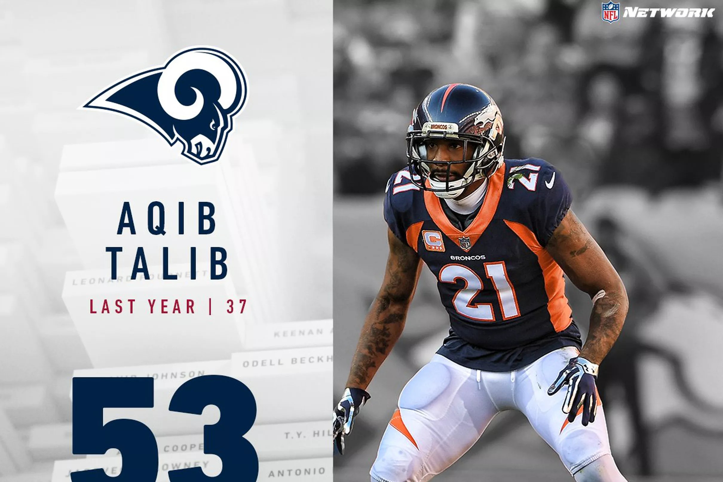Los Angeles Rams CB Aqib Talib voted 53 on NFL’s Top 100 Players for 2018