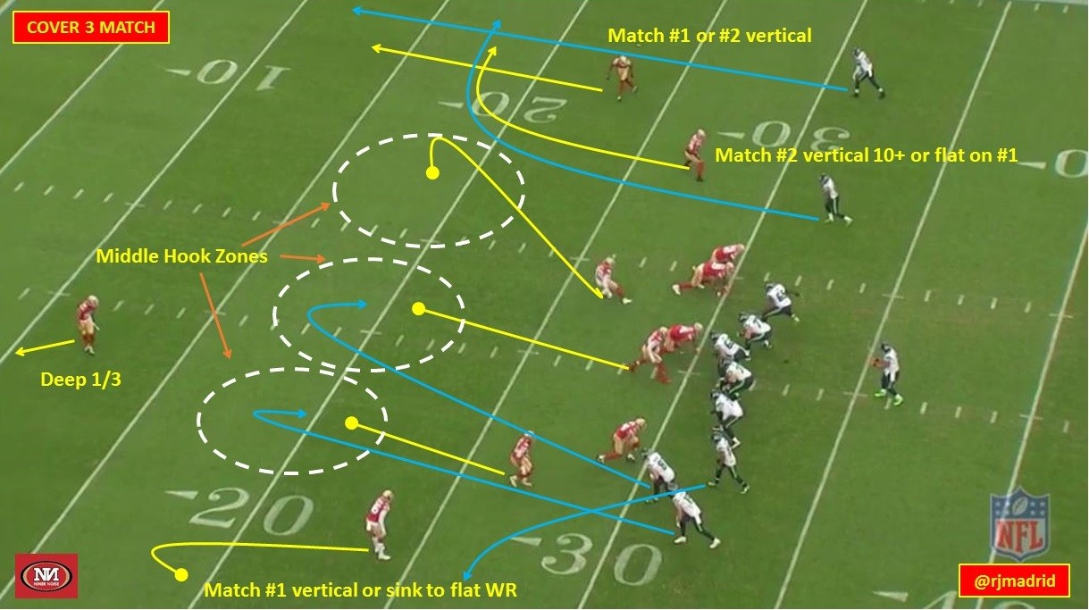 49ers-playbook-week-12-cover-3-and-cover-4-pattern-match
