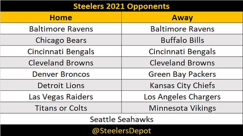 Steelers 2021 Opponents Now Set - Steelers Depot