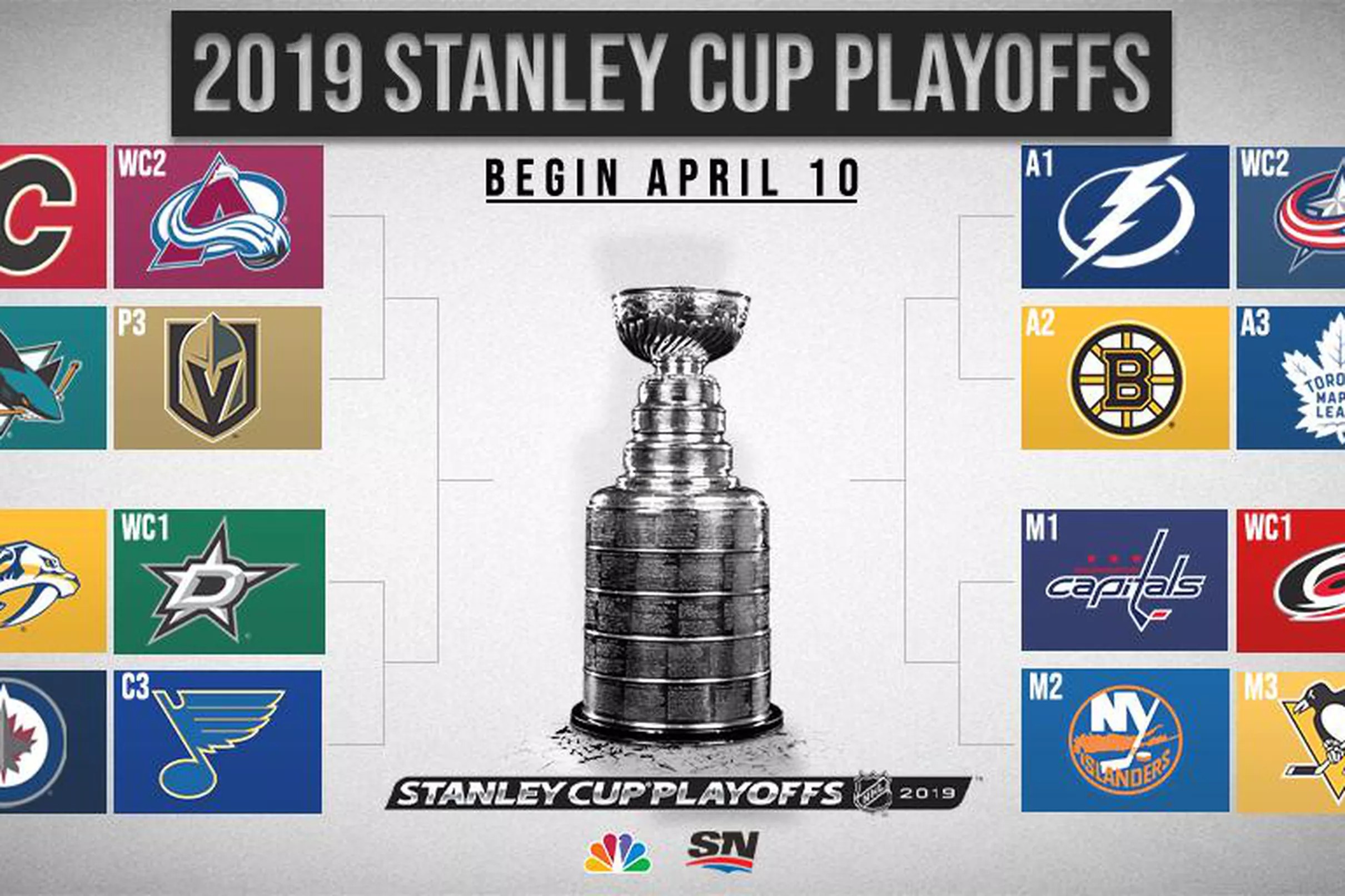 Join the PensBurgh NHL Bracket Challenge