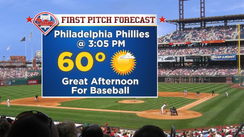 can-weather-predict-a-phillies-win-on-opening-day