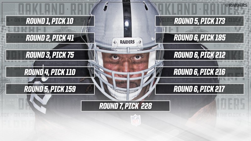 A Look At The Oakland Raiders 2018 NFL Draft Picks