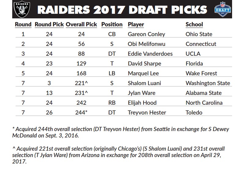raiders roster 2017