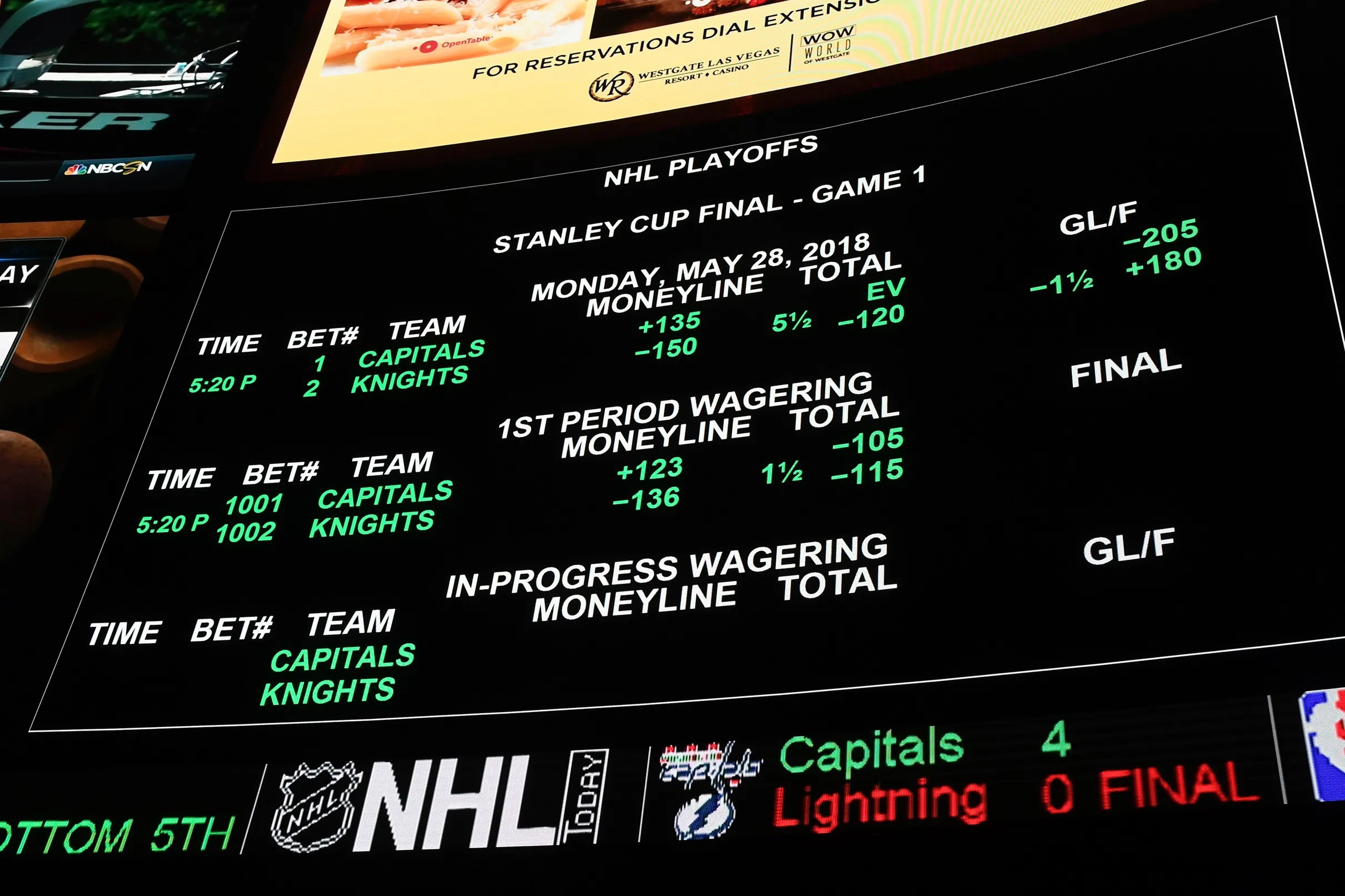 Its Time For Way Too Early 2022 Stanley Cup Odds 