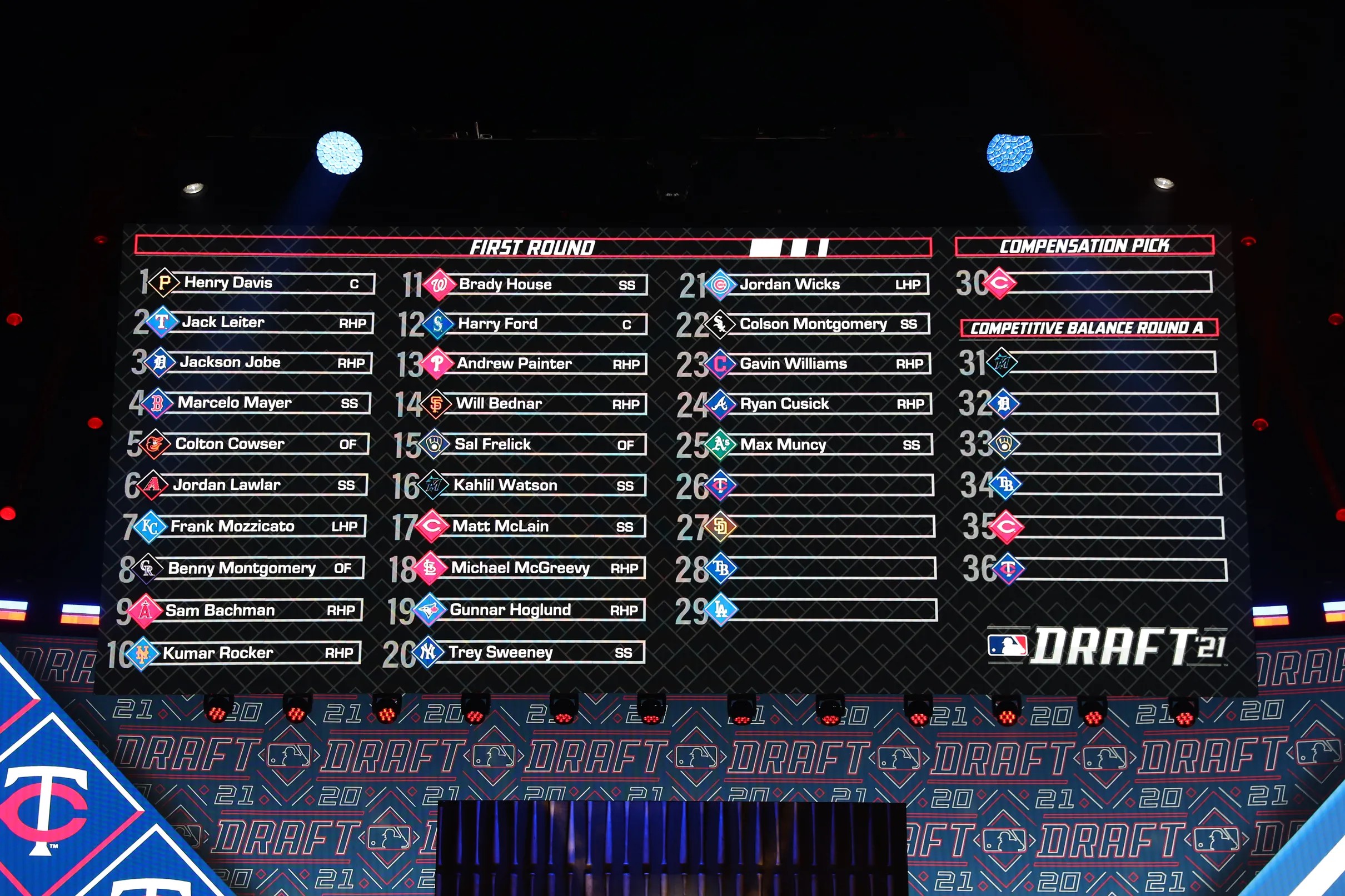 Projected Mlb Draft Order 2025 Images References :