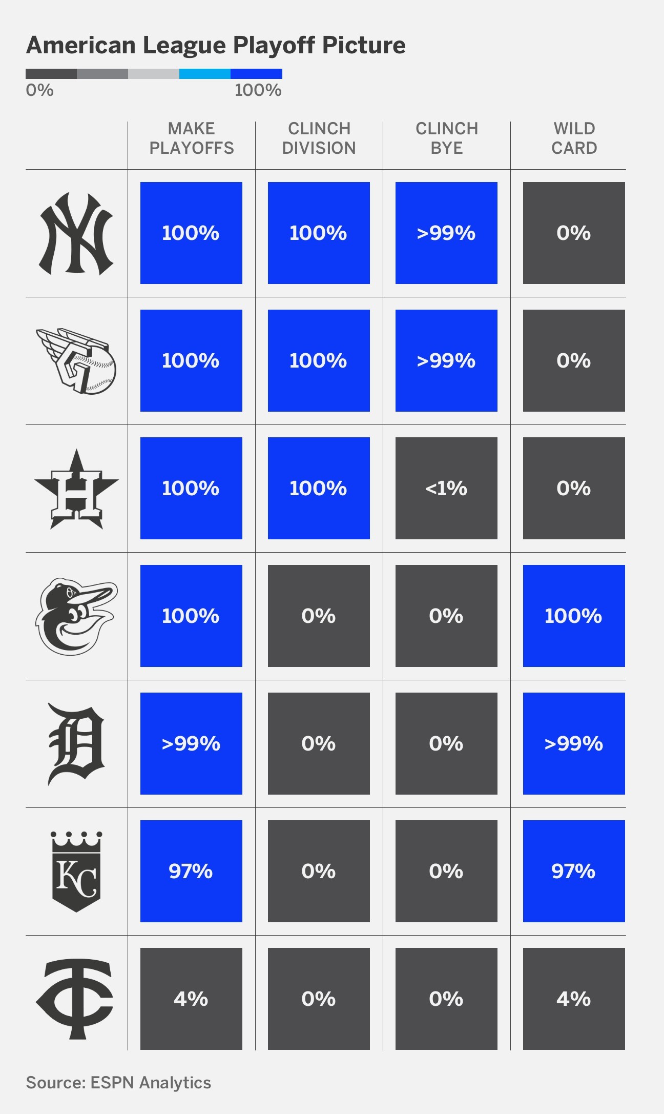 2024 MLB playoff picture Schedule, bracket, clinching scenarios