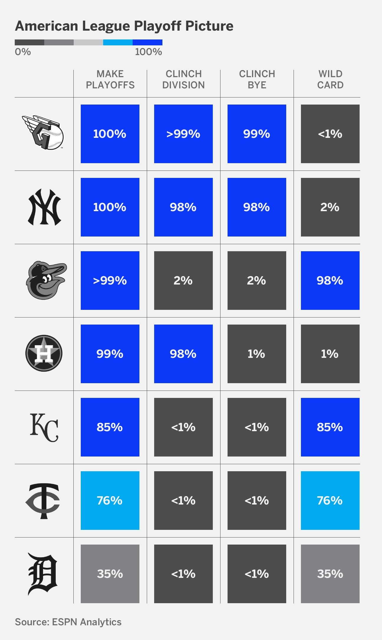 2024 MLB playoff tracker Schedule, bracket, clinching scenarios