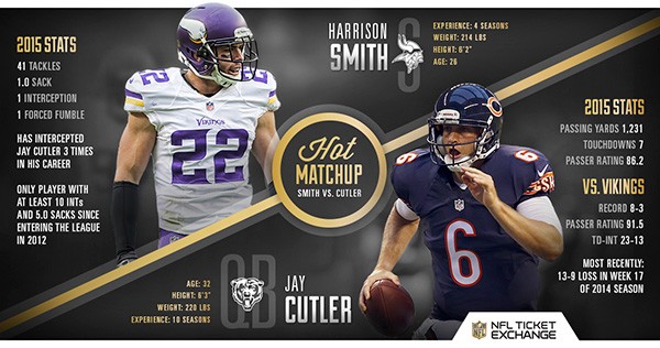 Ticketmaster Hot Matchup: Vikings DL vs. Cowboys OL