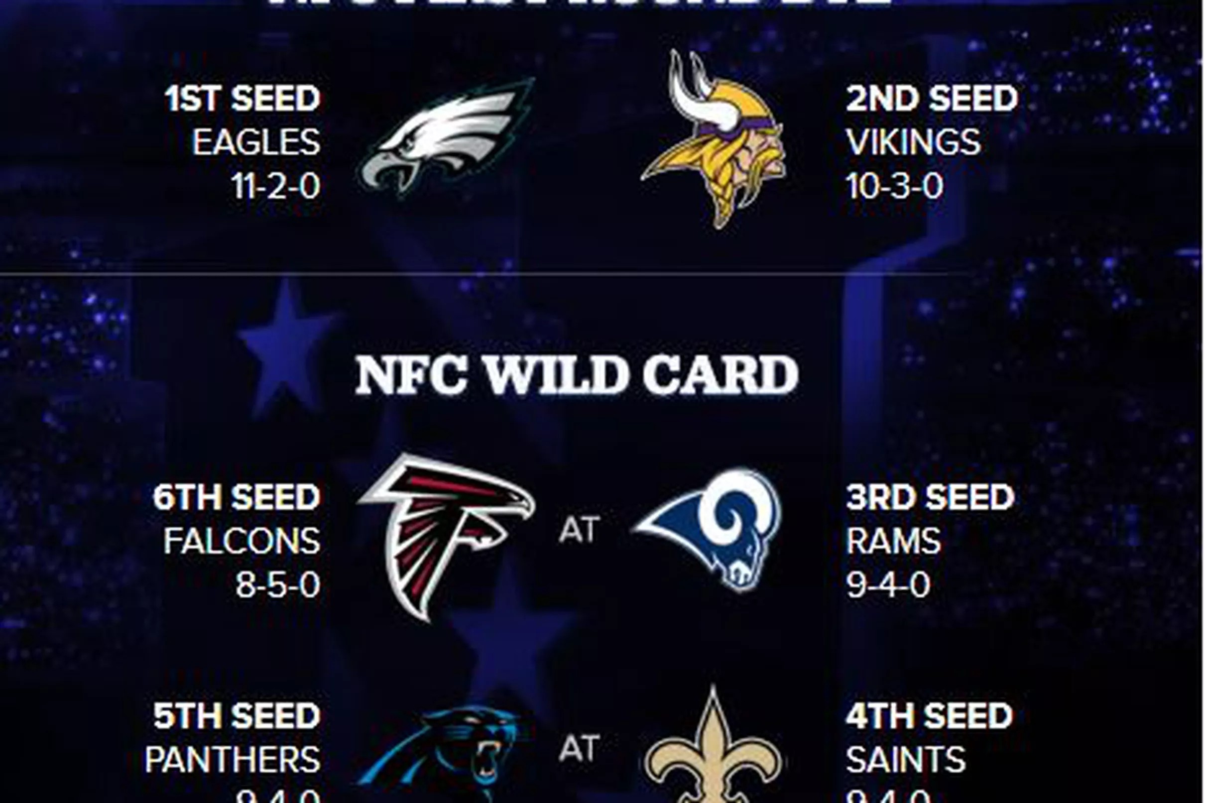 NFC Playoff Picture Vikings back to 2 seed after loss