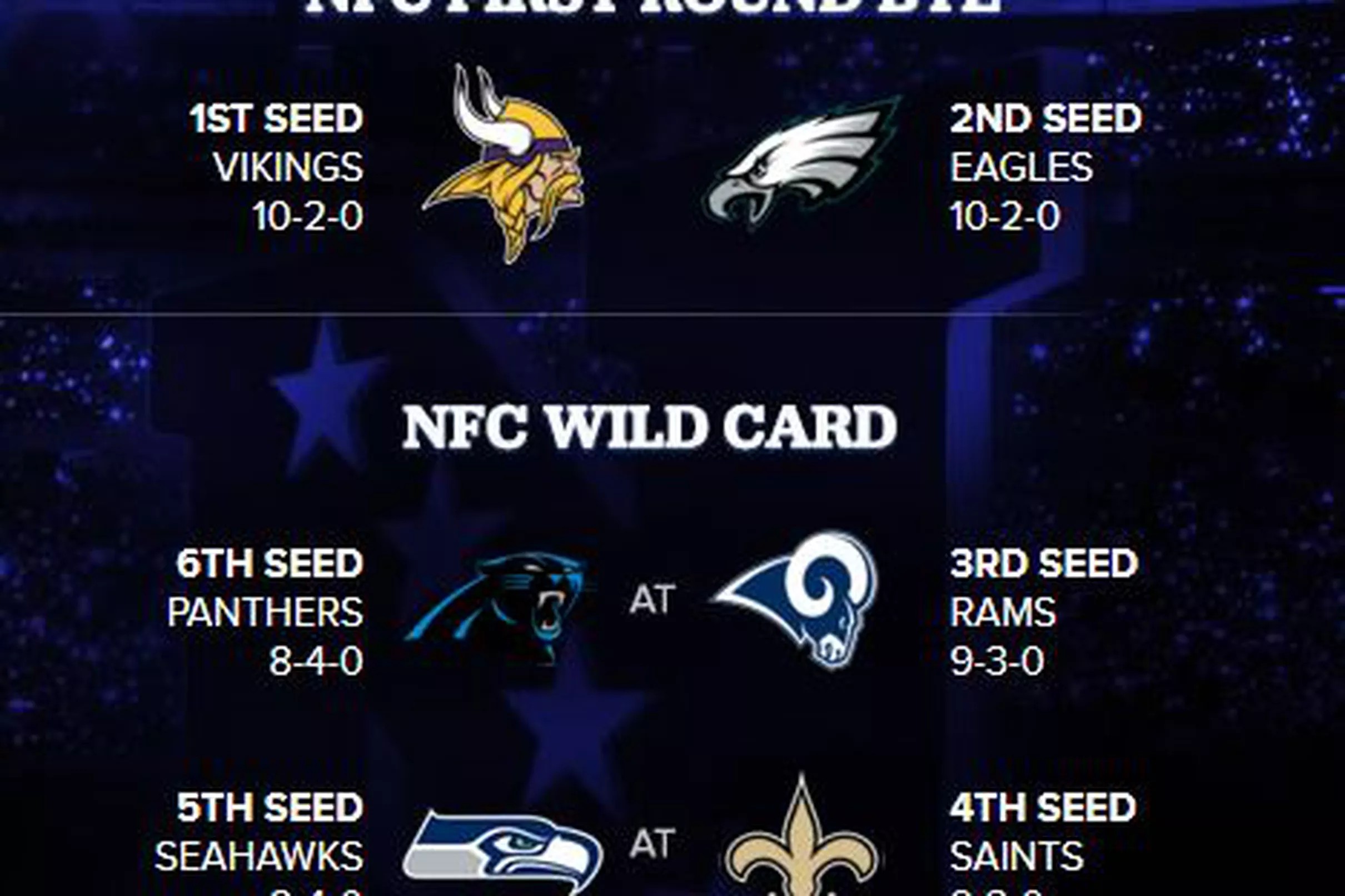 nfc-playoff-picture-vikings-1-seed-in-nfc-after-eagles-loss