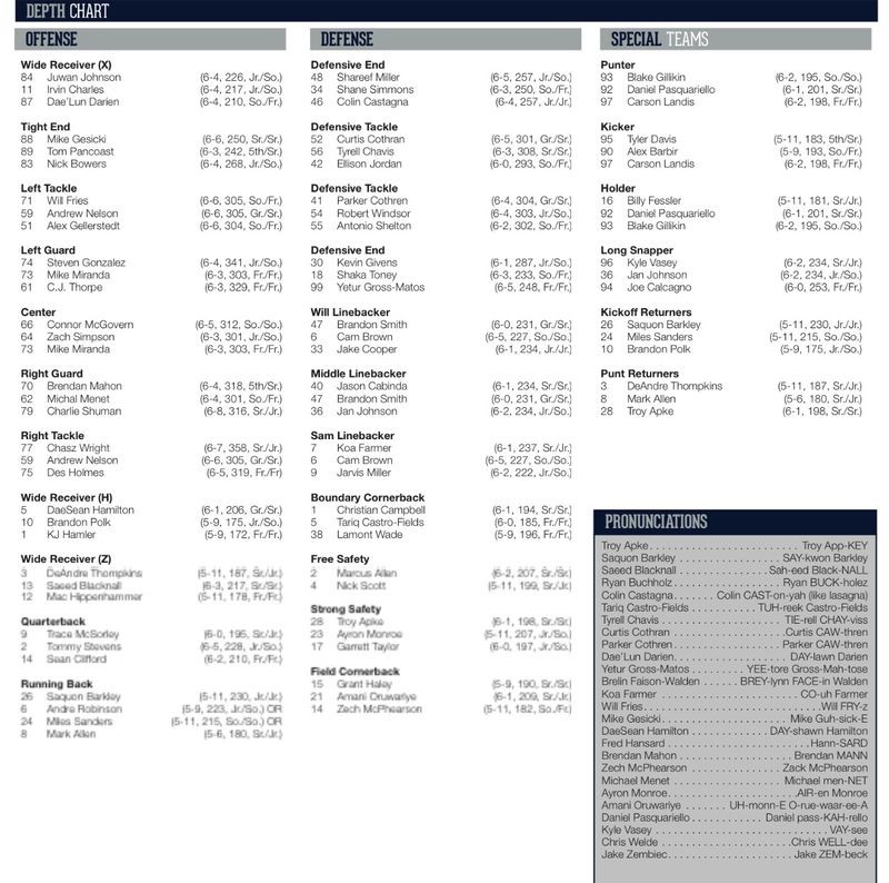 Penn State Depth Chart & Injury Report Week 13 at Maryland