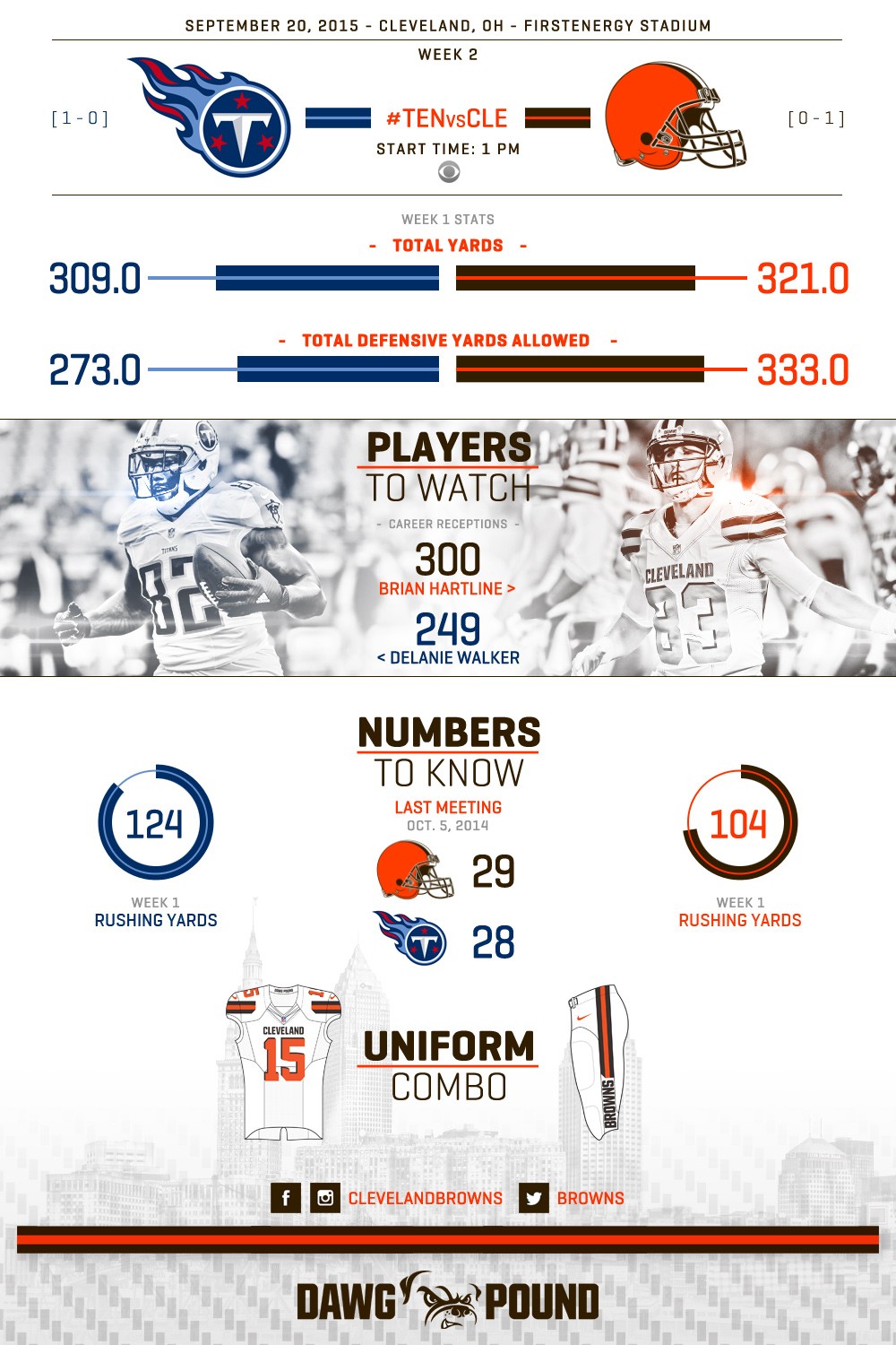 Tale Of The Tape Infographic: Browns Vs. Titans