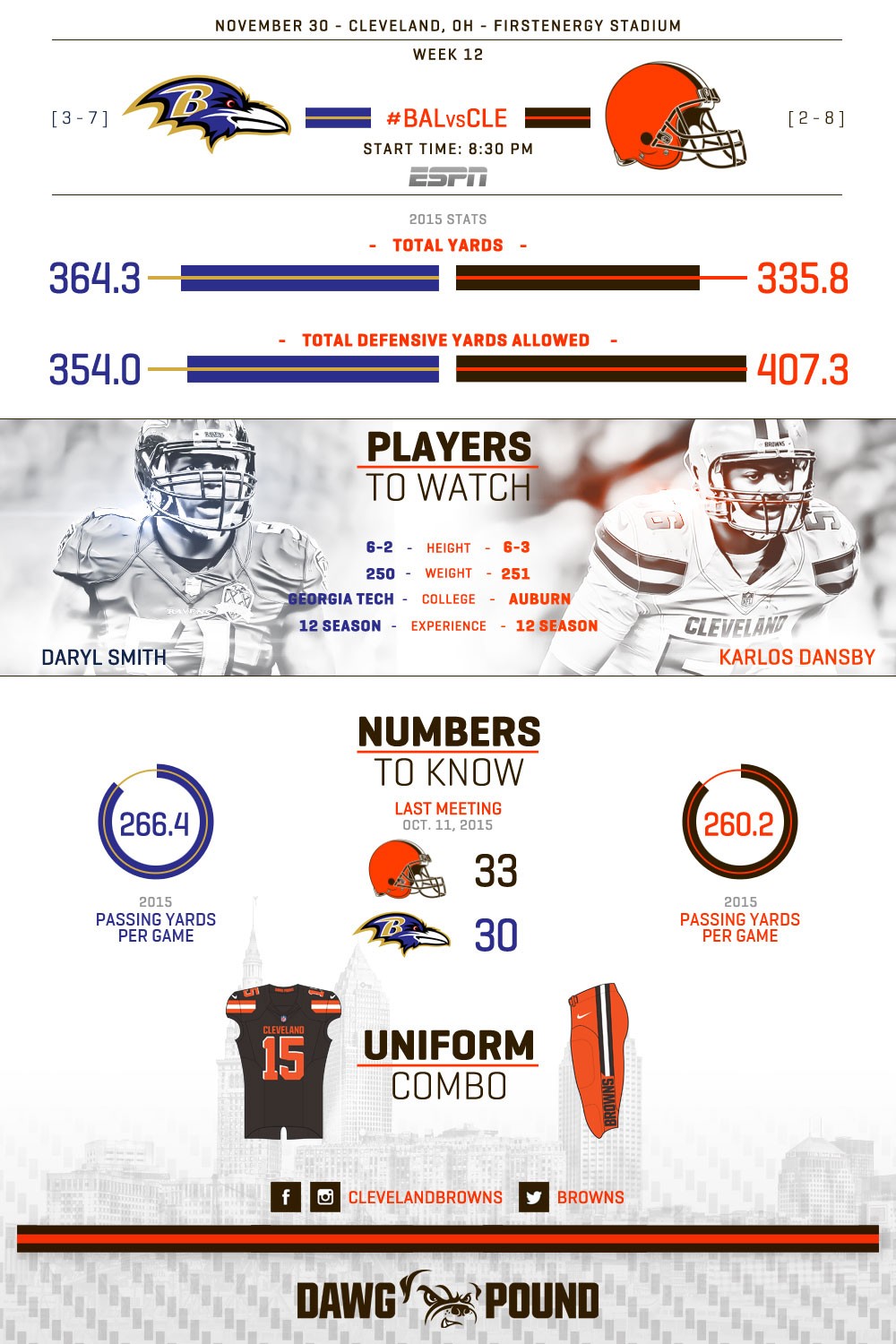 Tale of the Tape Infographic Browns vs. Ravens