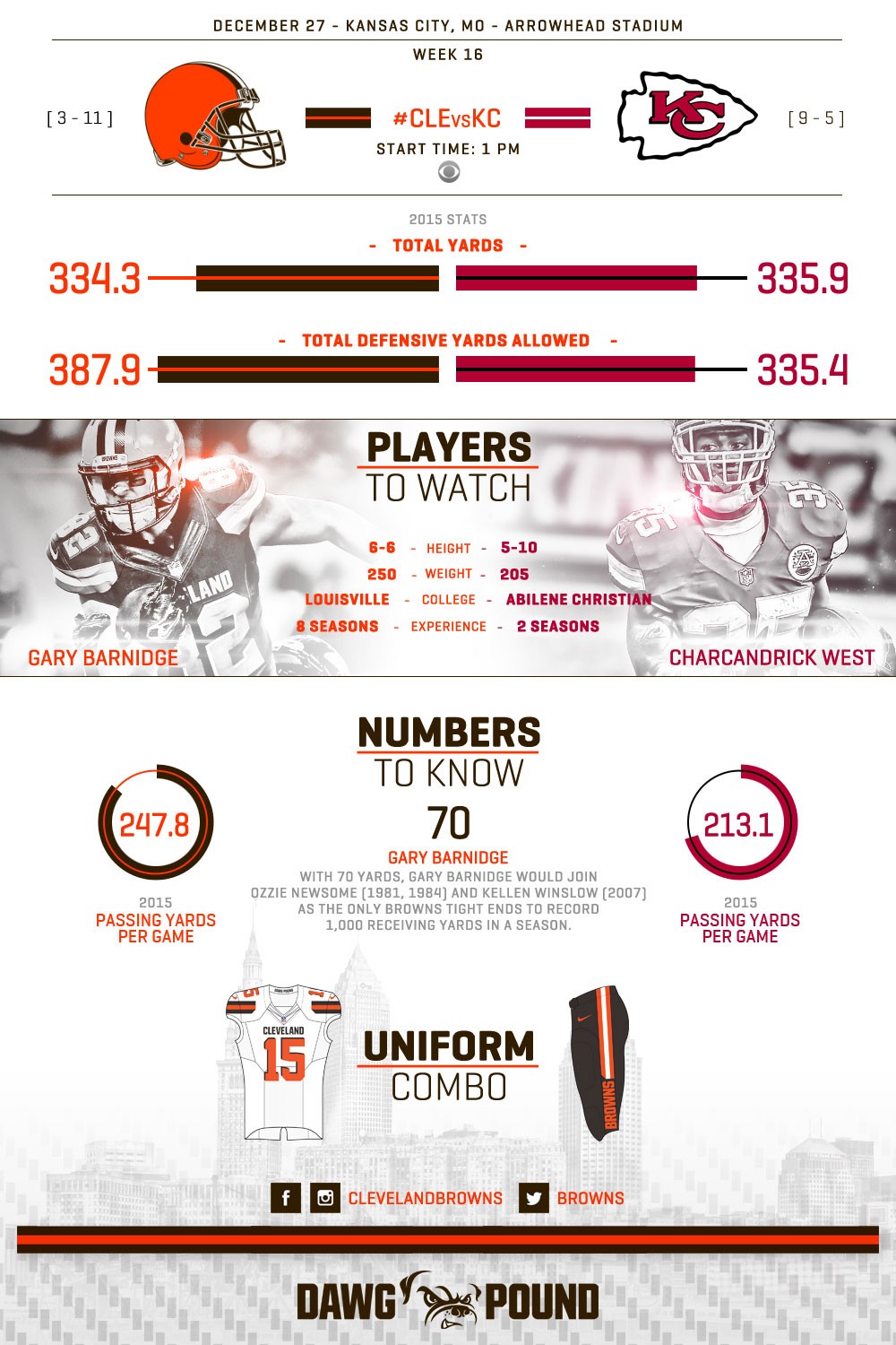 Tale Of The Tape Infographic: Browns Vs. Chiefs