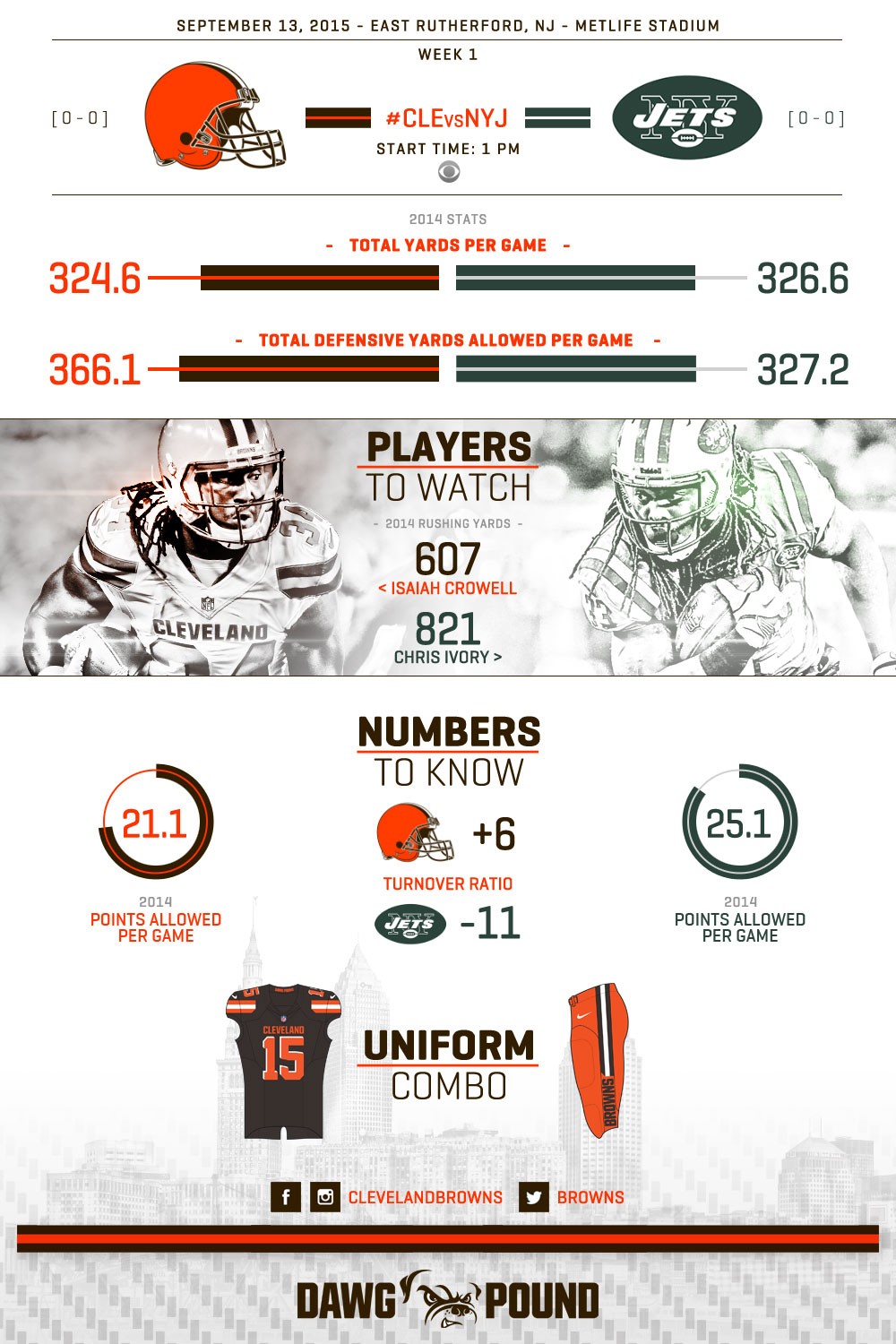 Tale Of The Tape Infographic: Browns Vs. Jets