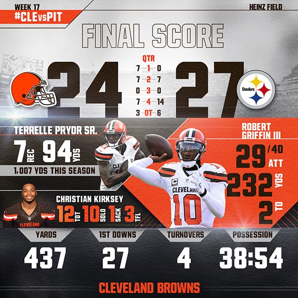 Browns vs. Steelers Postgame Infographic