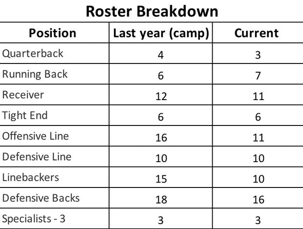 Eight Interesting Things to Know Heading Into the 2018 NFL Draft