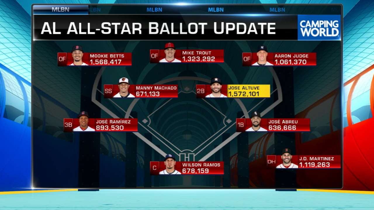 AL AllStar Ballot update