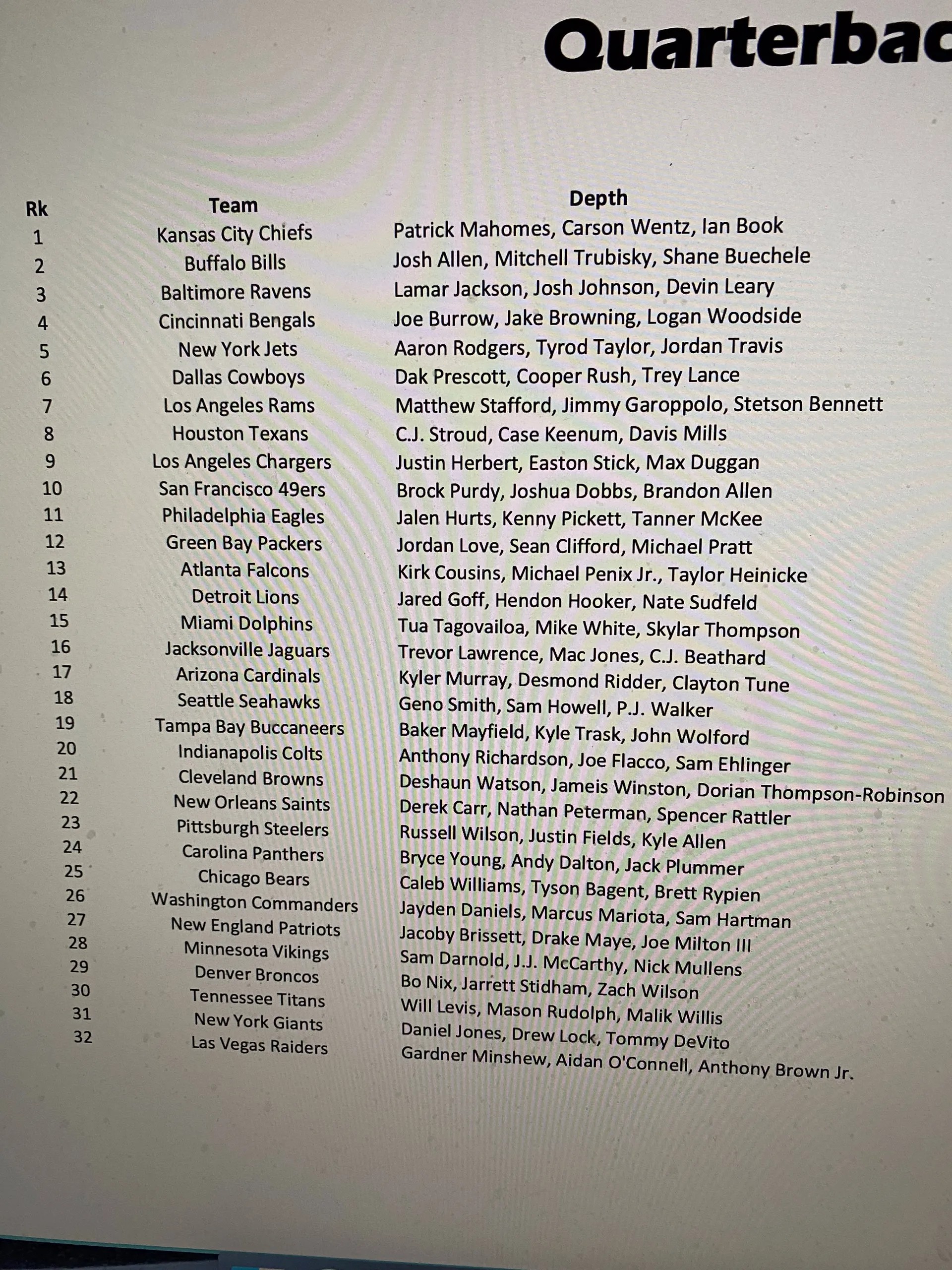 Mike Clay Fantasy Football Rankings 49 - z4h1u50