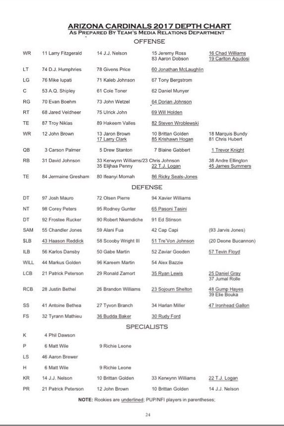 Check out the first Arizona Cardinals depth chart of 2017.
