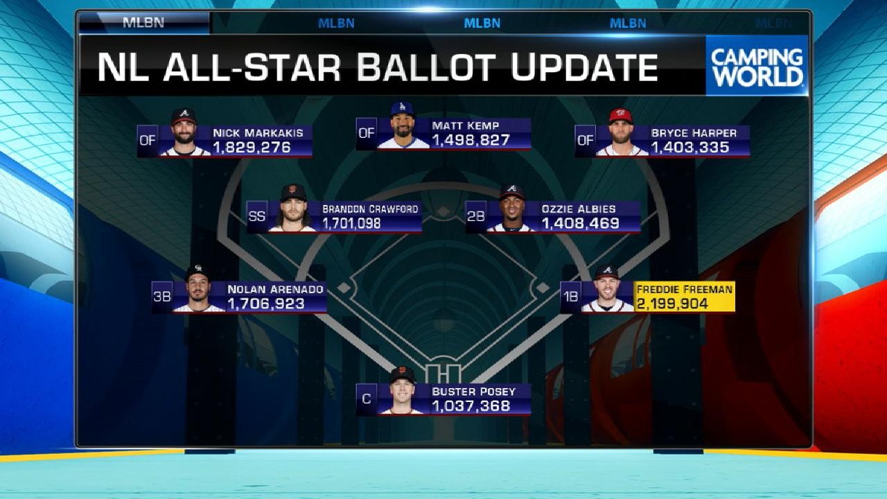 NL AllStar Ballot update