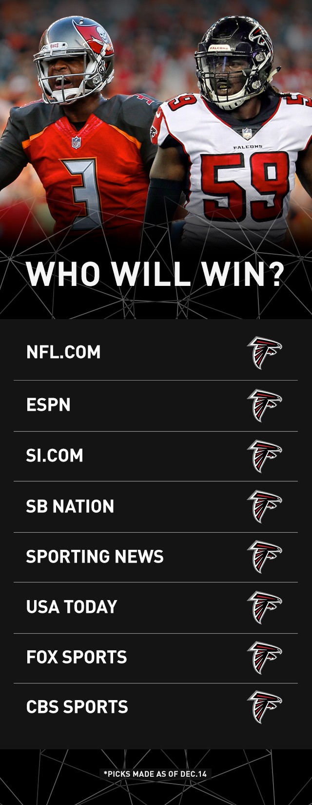 Who will win, Falcons or Bucs? Expert picks