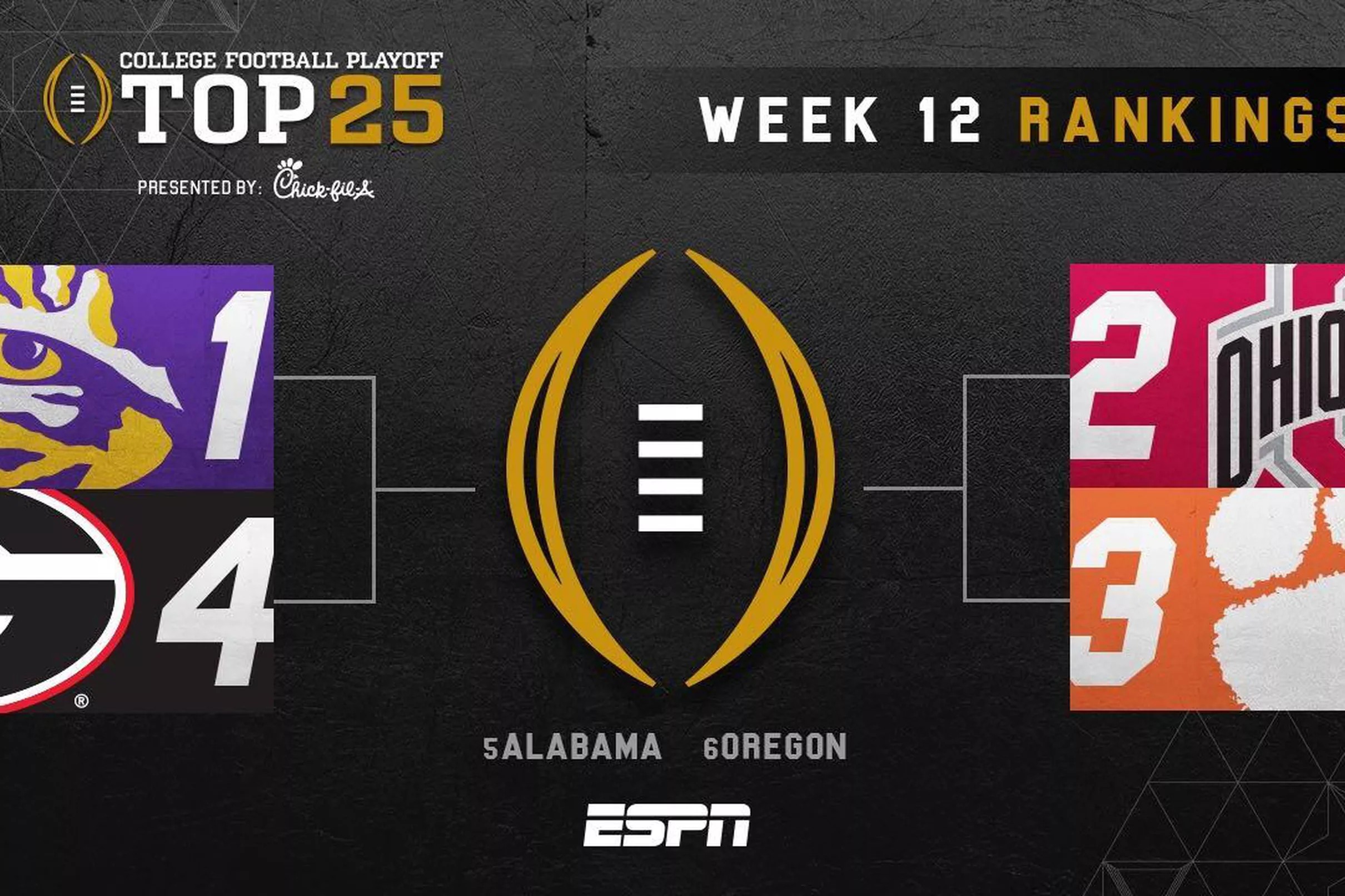 LSU Moves to No. 1 In College Football Playoff Rankings