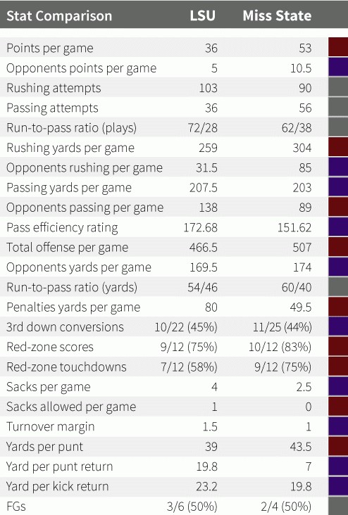 Dandy Don’s LSU Recruiting and Sports News - LSU Football and More!