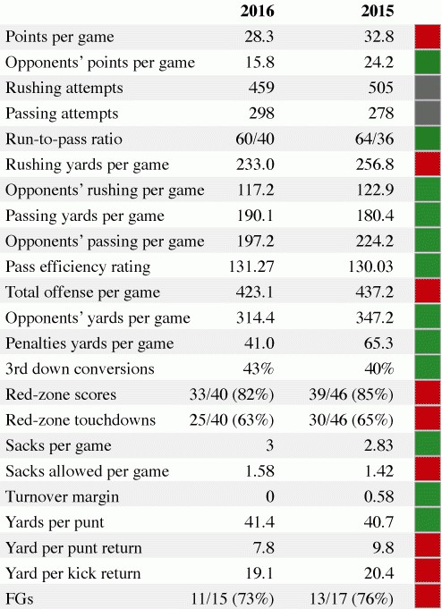 Dandy Don’s LSU Recruiting and Sports News - LSU Football and More!