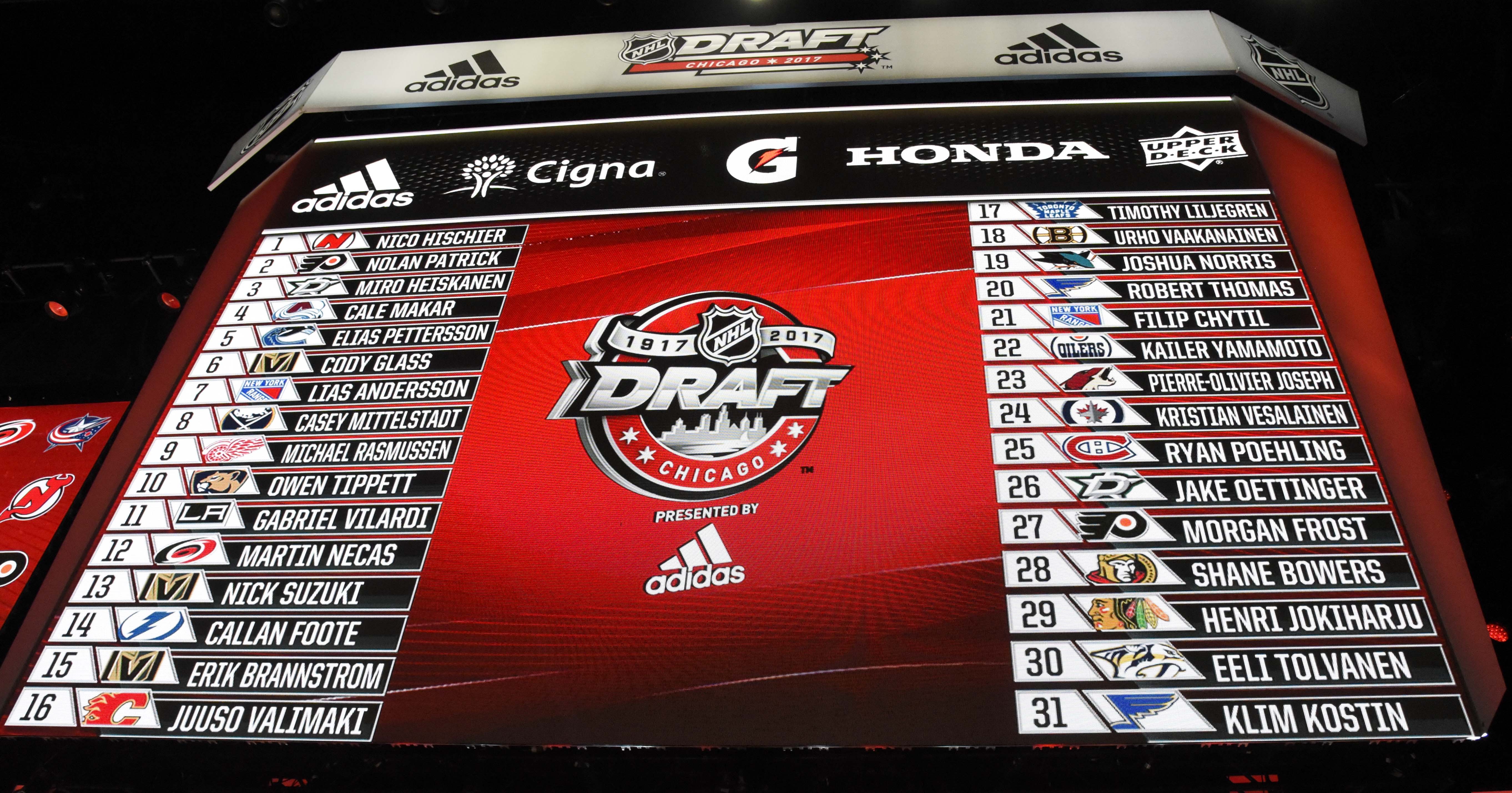 NHL Draft Detroit Red Wings Picks Rounds 47