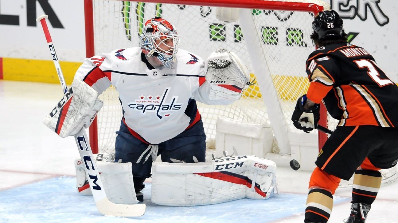 Capitals goalie Braden Holtby daytoday with knee injury