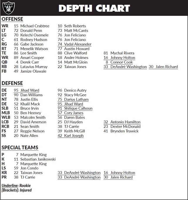 Oakland Raiders Qb Depth Chart