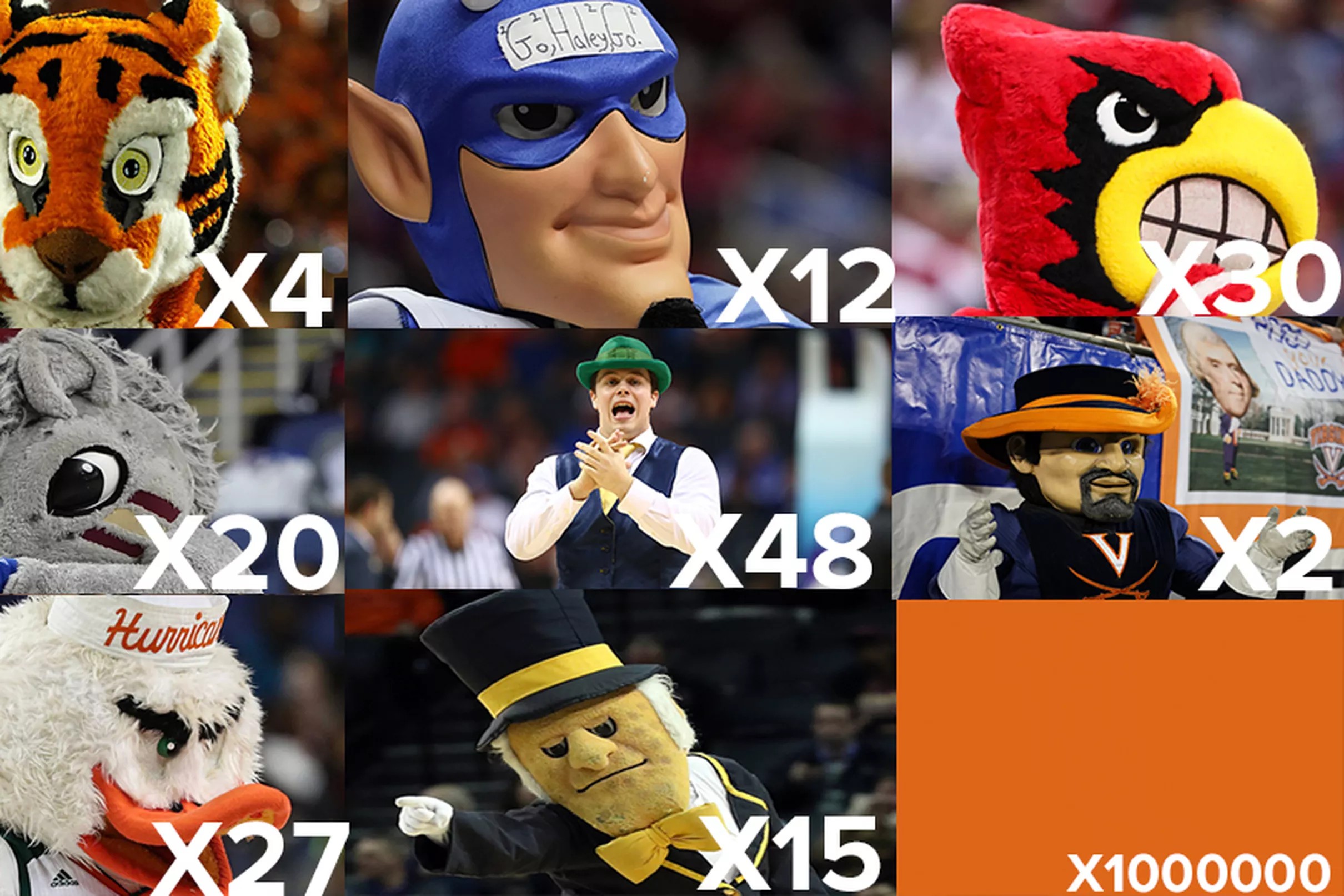 Battle Royale: Which two ACC Mascots are you choosing to defend your life?