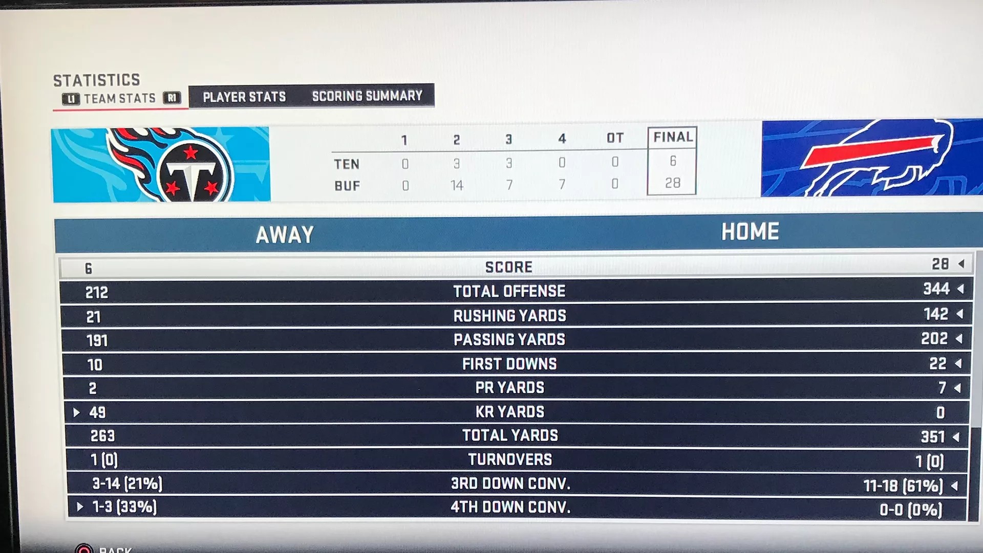 Buffalo Bills vs Tennessee Titans Madden Simulation is a &hellip;
