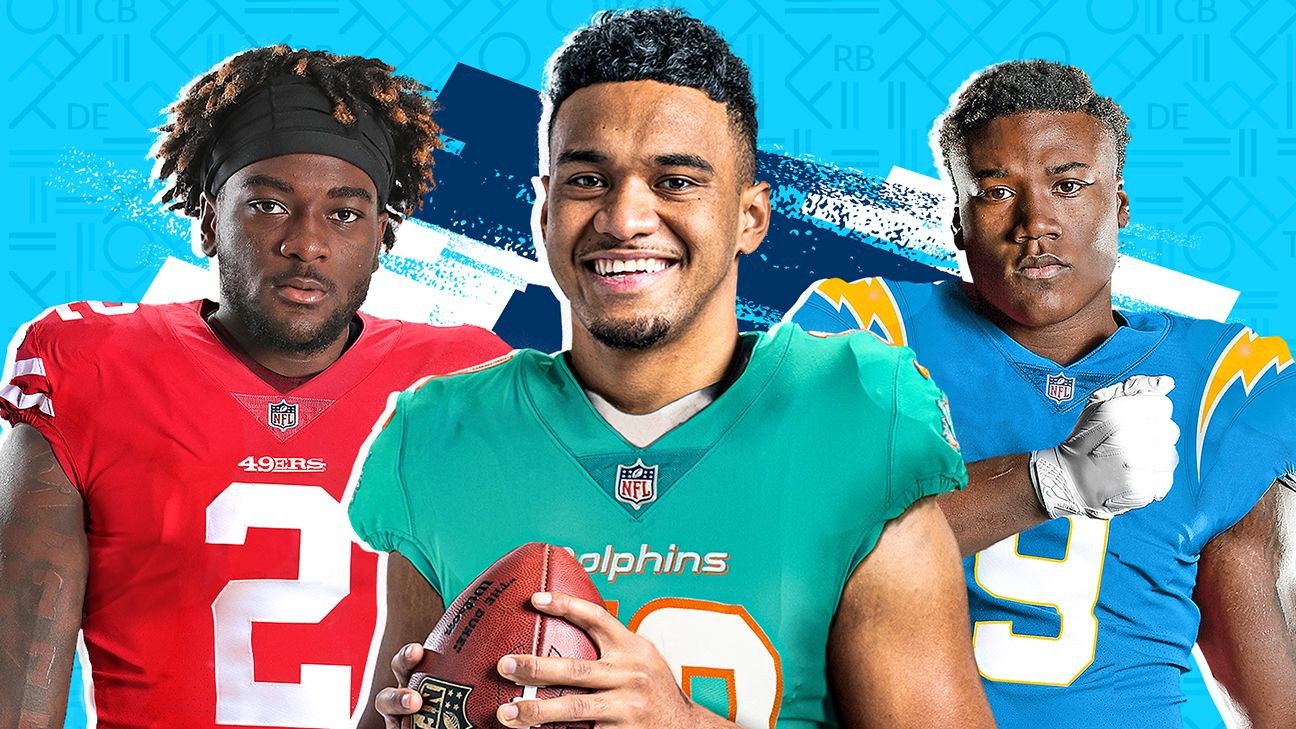 2020 NFL draft best picks by round, steals and impact players Matt