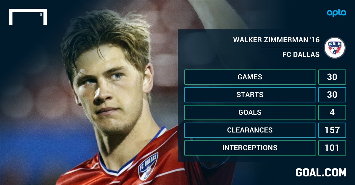 Walker Zimmerman wins Goal USA's 2016 MLS Defender of the Year award