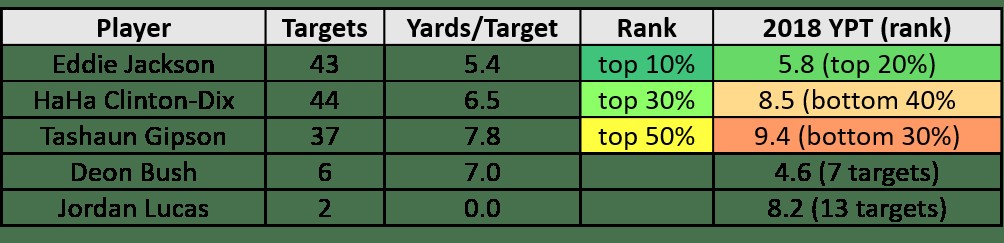 advanced-defensive-stats-coverage