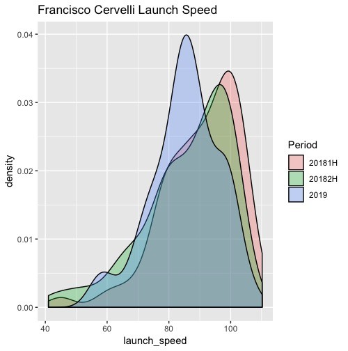 Baseball Savant’s New Framing Data And Pittsburgh Pirates Catchers