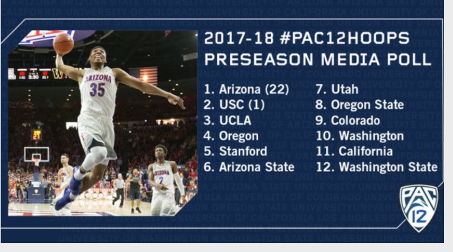 Pac 12 Mens Basketball Media Day Open Thread 2285