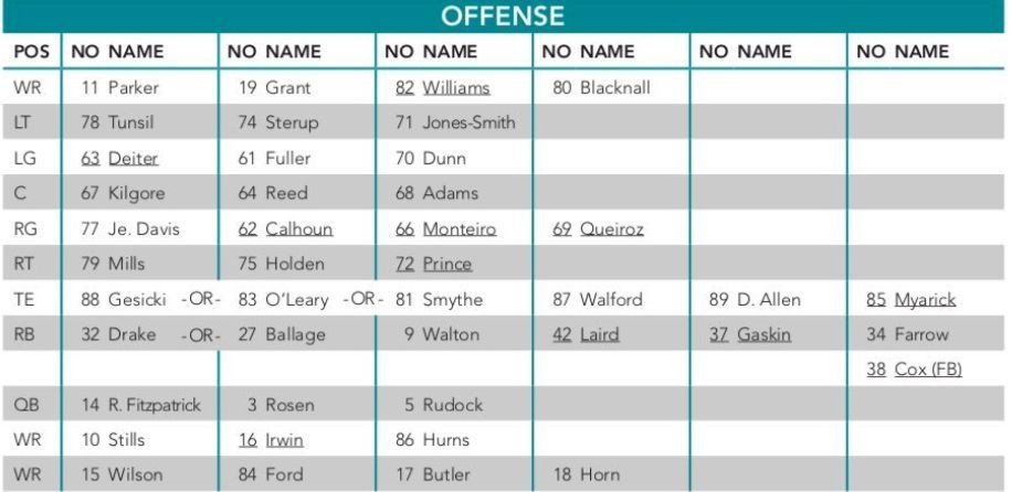 Miami Dolphins Release First Depth Chart - Miami Dolphins