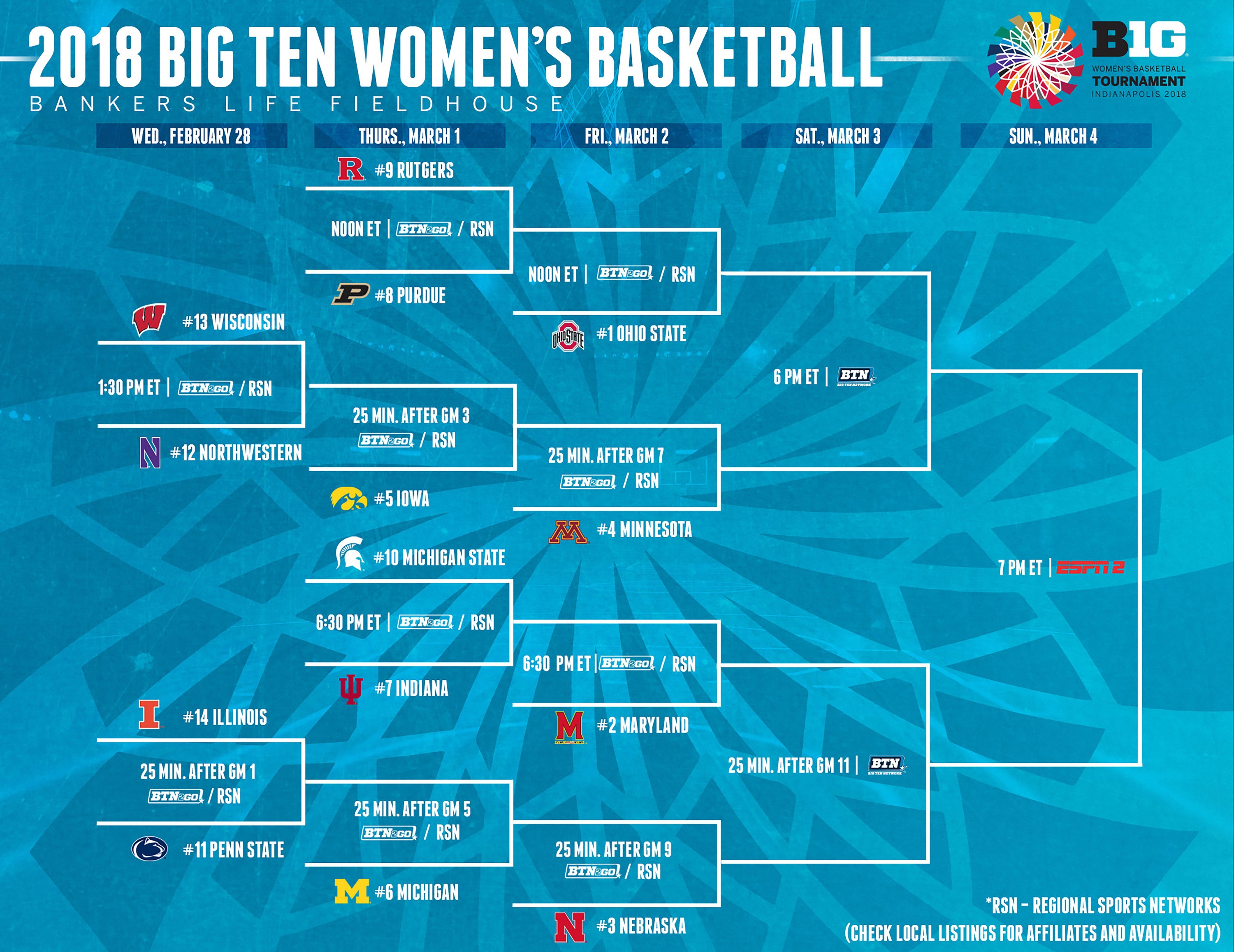 Big Ten Women�s Basketball Tournament Preview