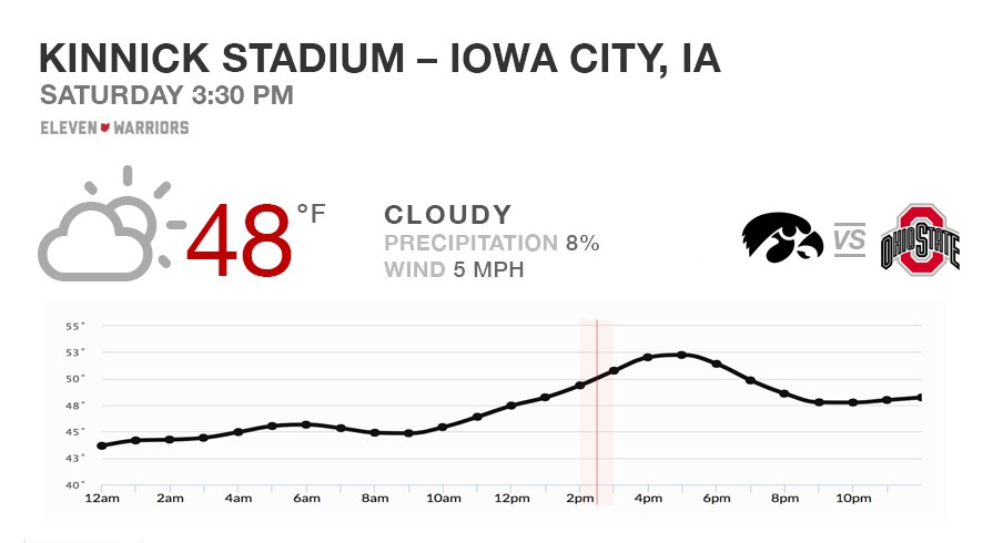 ohio state kickoff time ohio state kickoff time