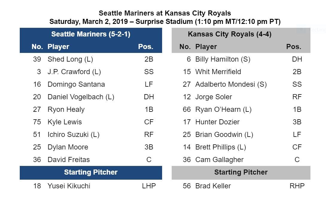 Mariners GameDay — March 2 at Kansas City