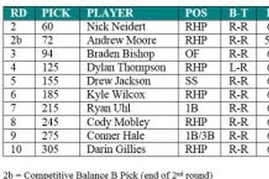 draft day 2 predictions