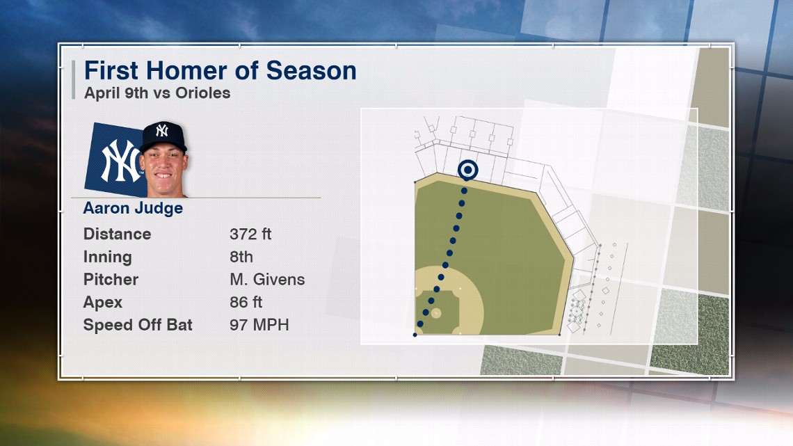 The Aaron Judge home run tracker